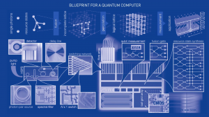 Quantum Computer - Lifestan